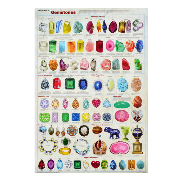 Gemstones Poster