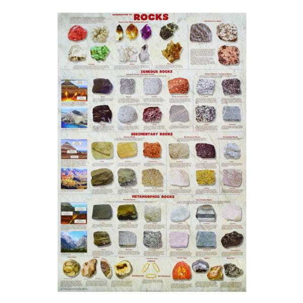 Unique Rocks Posters Collection | Art By God